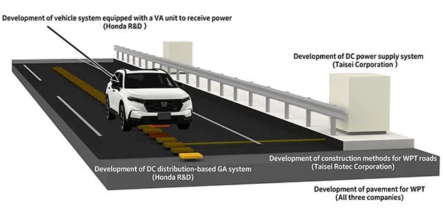Honda's Wireless Charging Road System Aims to Transform EV Efficiency
